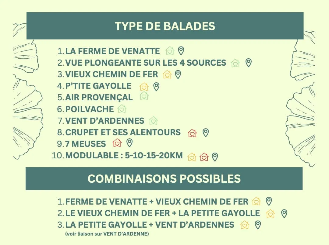 Un aperçu du carnet de balades