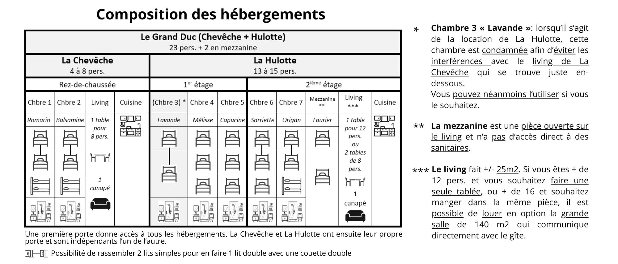 Le plan des hébergements